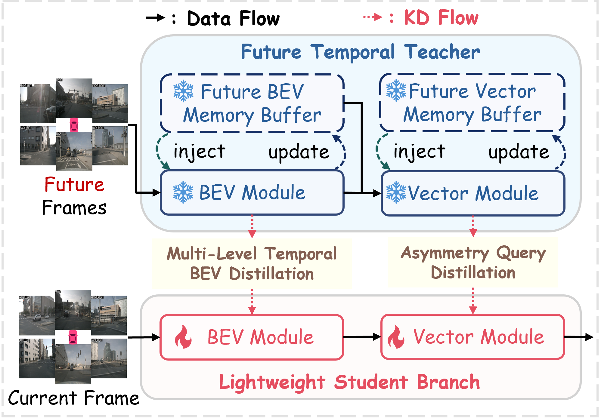 Overview of the AMap framework