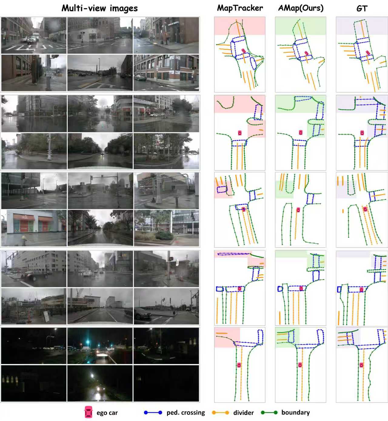 Qualitative results on nuScenes part 2